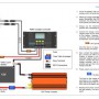 Renogy-Solar-Panel-Bundle-200Watt-2-100w-Solar-Panels-UL-Listed-monocrystalline-MC4-adaptor-Cable-PWM-30Amp-Charge-Controller-0-2