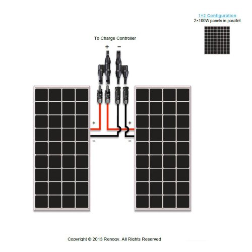 Renogy Solar Panel Bundle 200Watt: 2 100w Solar Panels UL Listed ...